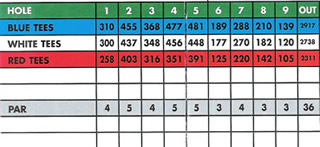 scorecard